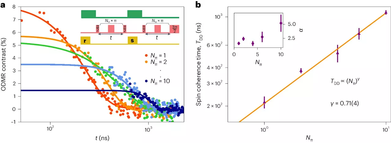 Scientists discover single atom defect in 2D material can hold quantum information at room temperature