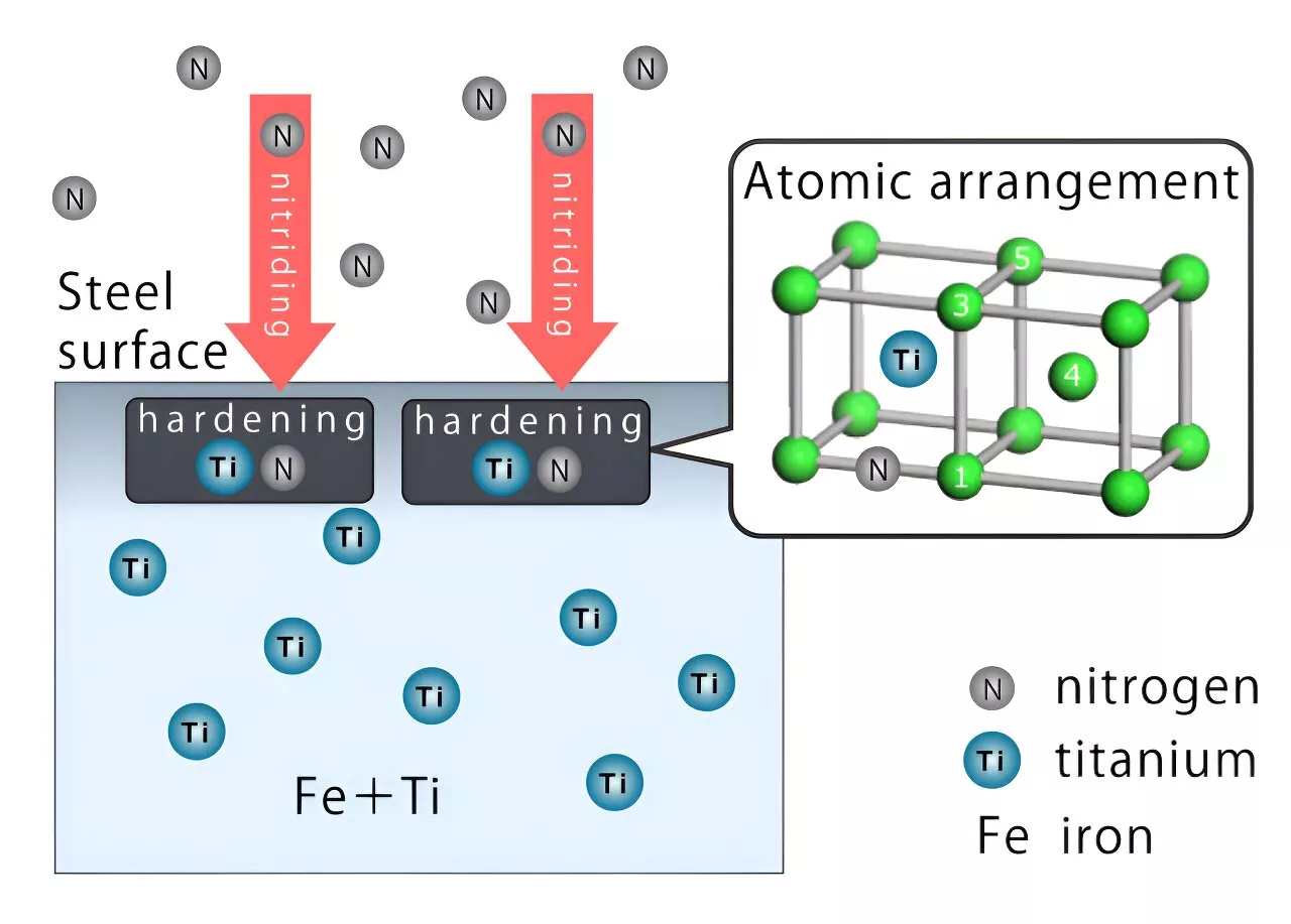 Seeking stronger steel, systematic look at 120 combinations of alloy elements provides clues