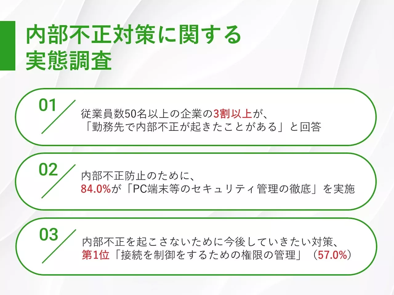 【内部不正の対策を調査】3割以上の企業が「内部不正が起きたことがある」実態 うち、「意図して行われた不正」経験がある企業は約7割