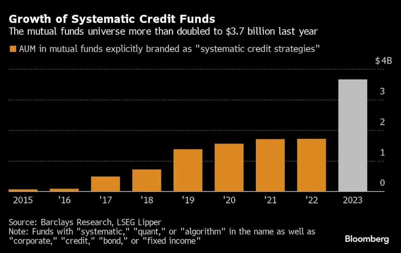 It’s PhDs Against MBAs in Credit Investing as Quants Jump In