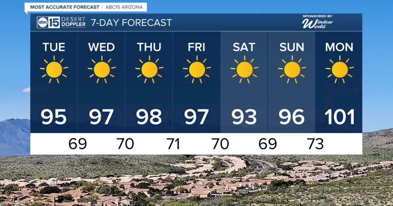 MOST ACCURATE FORECAST: Breezy across Arizona as things dry out the rest of the week