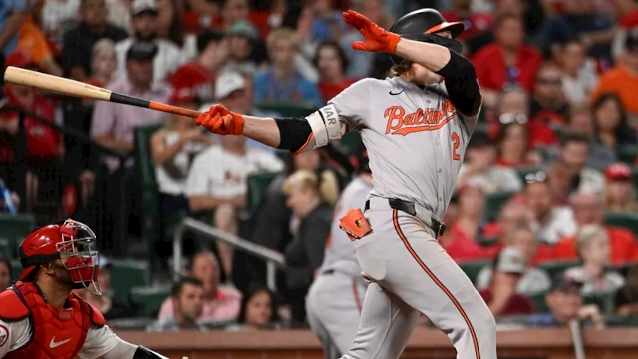 Home run streak reaches 4 games for Orioles’ Gunnar Henderson