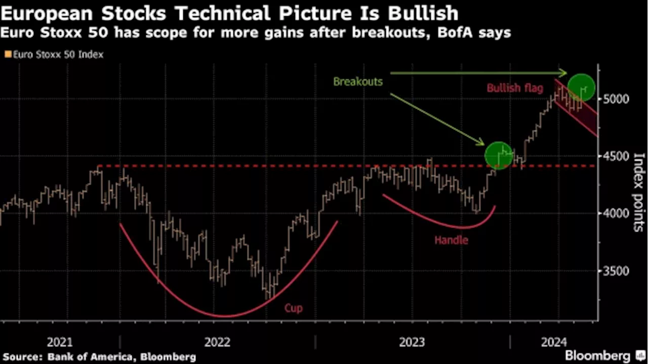 European Stocks Decline as Investors Eye Nvidia, Rates Outlook