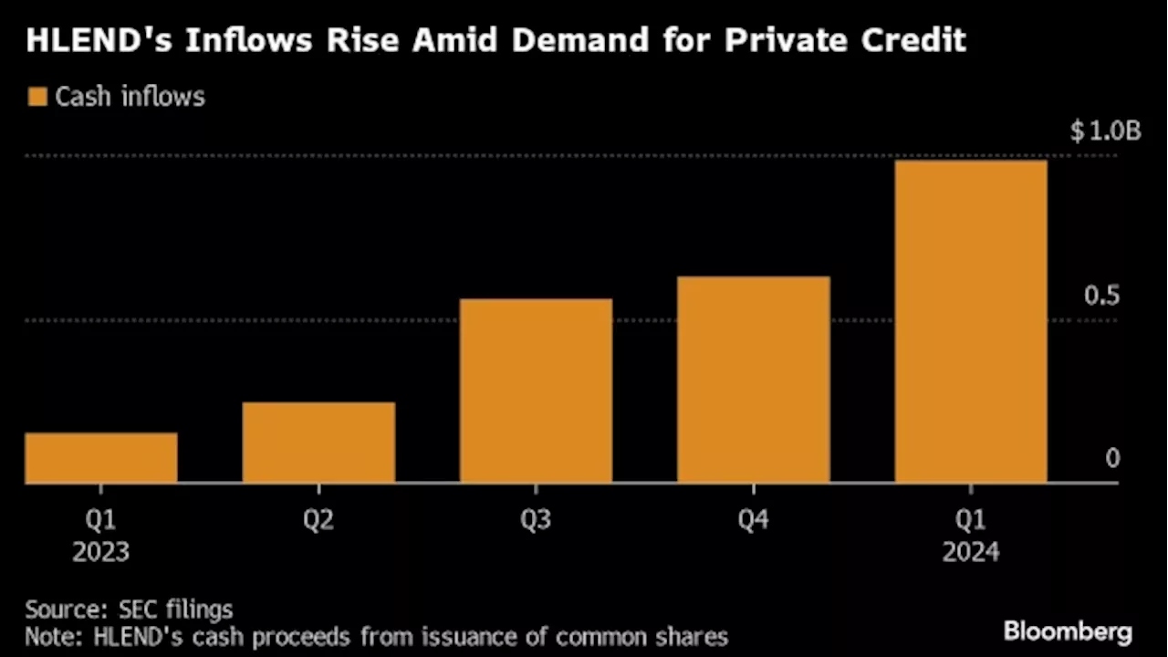 Private Credit Fund Takes Rare Step of Limiting Inflows to Cope With Demand