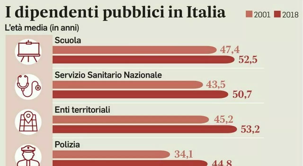 Stipendi statali, come sono cambiati: ecco chi ci ha rimesso di più (e chi ci ha guadagnato)