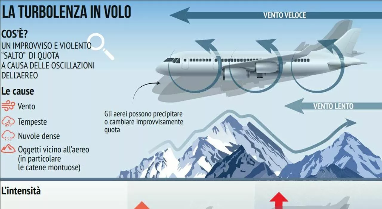 Turbolenza sul volo Londra-Singapore, i passeggeri: «Sbalzati verso l'alto, sfondate le cappelliere»