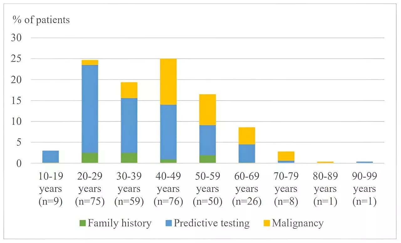 New thesis shows Lynch syndrome should be seen as a common condition