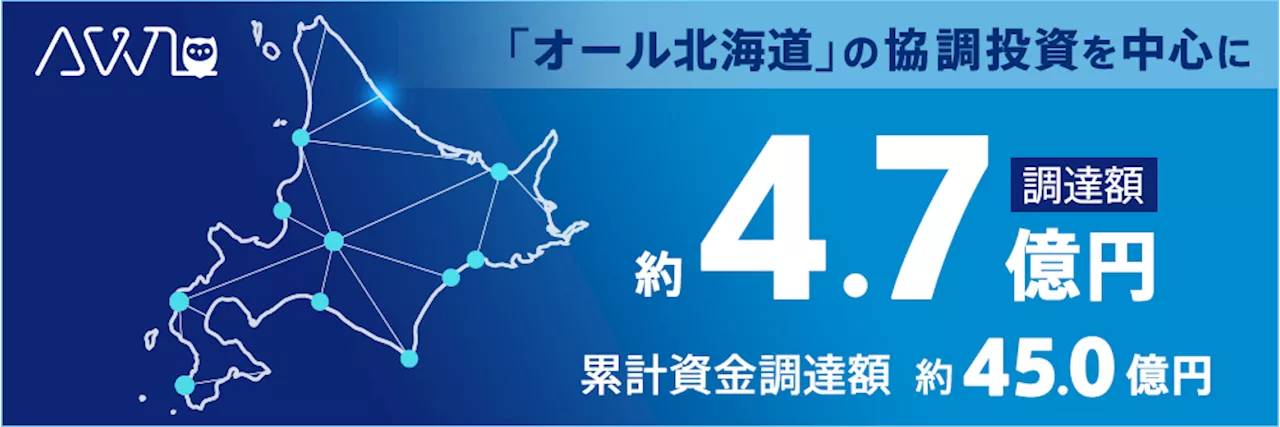 エッジAIのAWL、「オール北海道」の協調投資を中心に、4.7億円の資金調達を実施