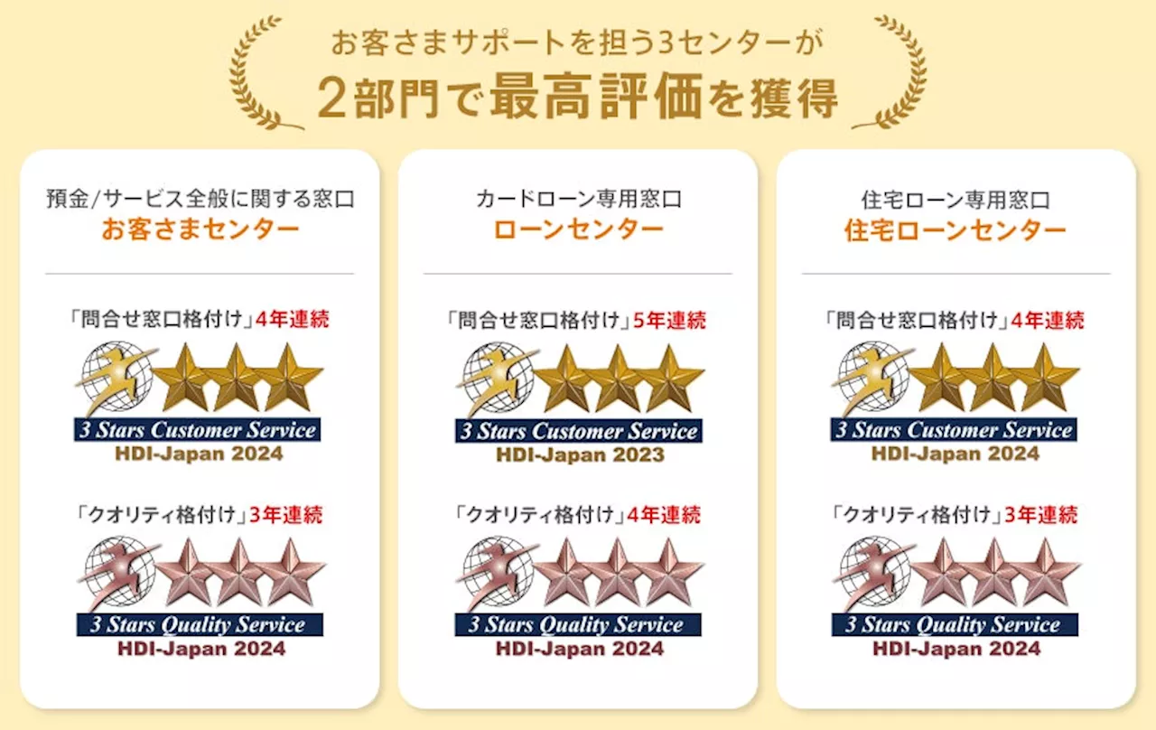 ネット銀行初！「HDI格付けベンチマーク(依頼格付け調査)」で3年連続6冠獲得