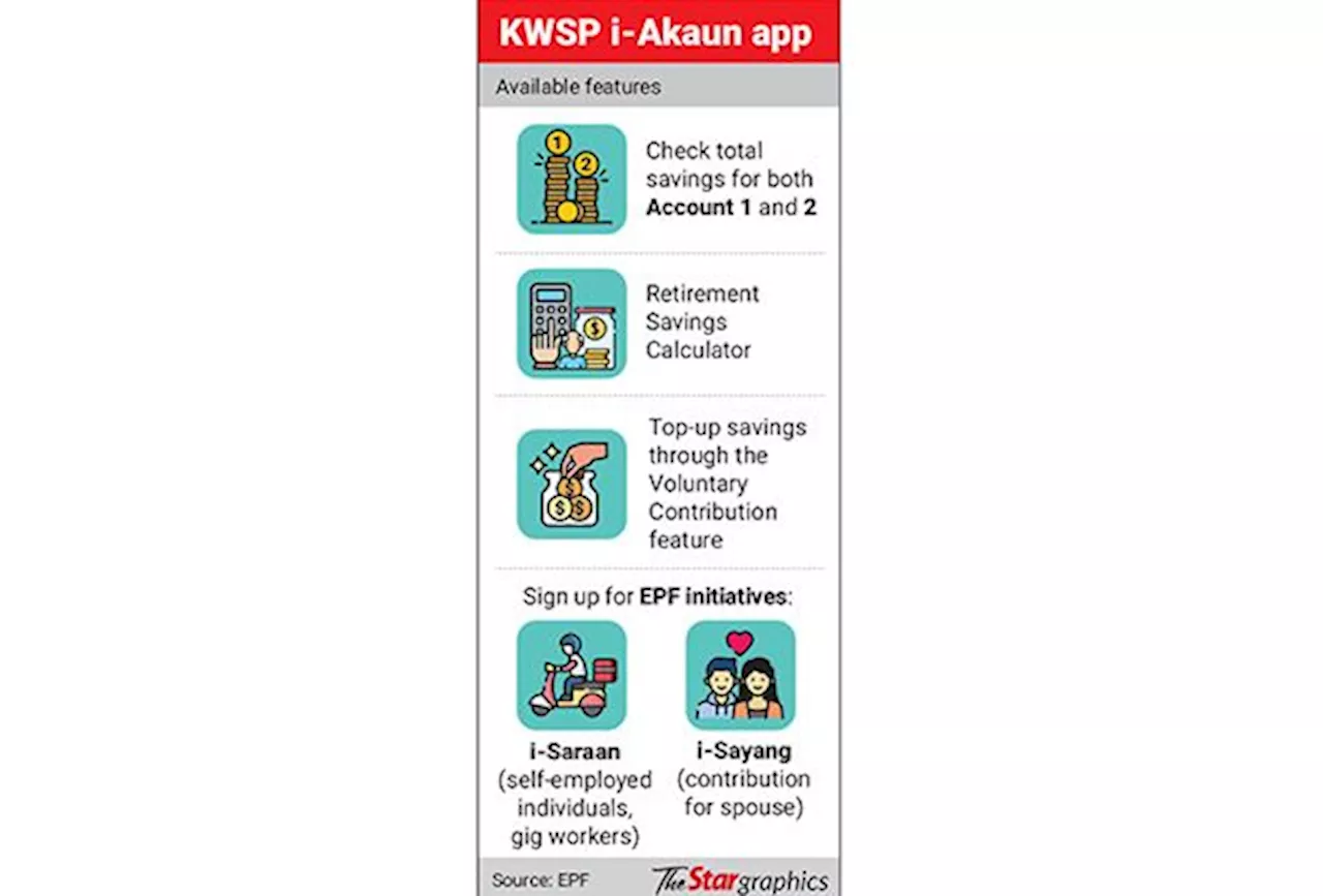 Managing savings a breeze with EPF app