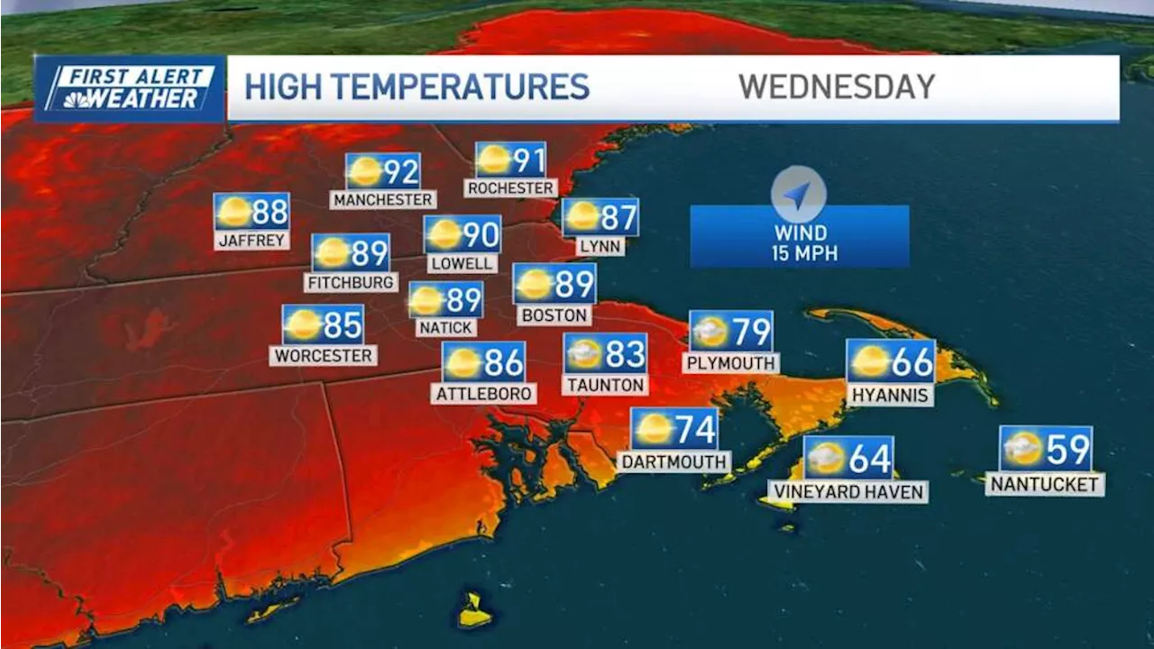 Summer heat moving in Tuesday, threat for thunderstorms Thursday