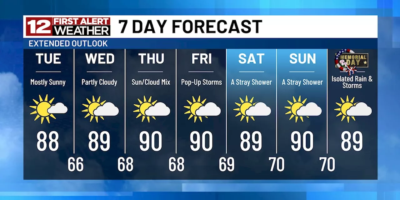 First Alert: Plenty of heat with limited rain chances this week