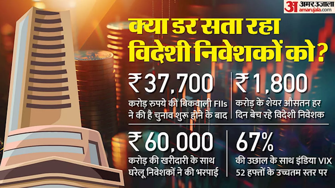 विदेशी निवेशकों में डर: आम चुनाव शुरू होने के बाद हर दिन ₹18000 करोड़ की बिकवाली, 2004 से क्या है कनेक्शन?