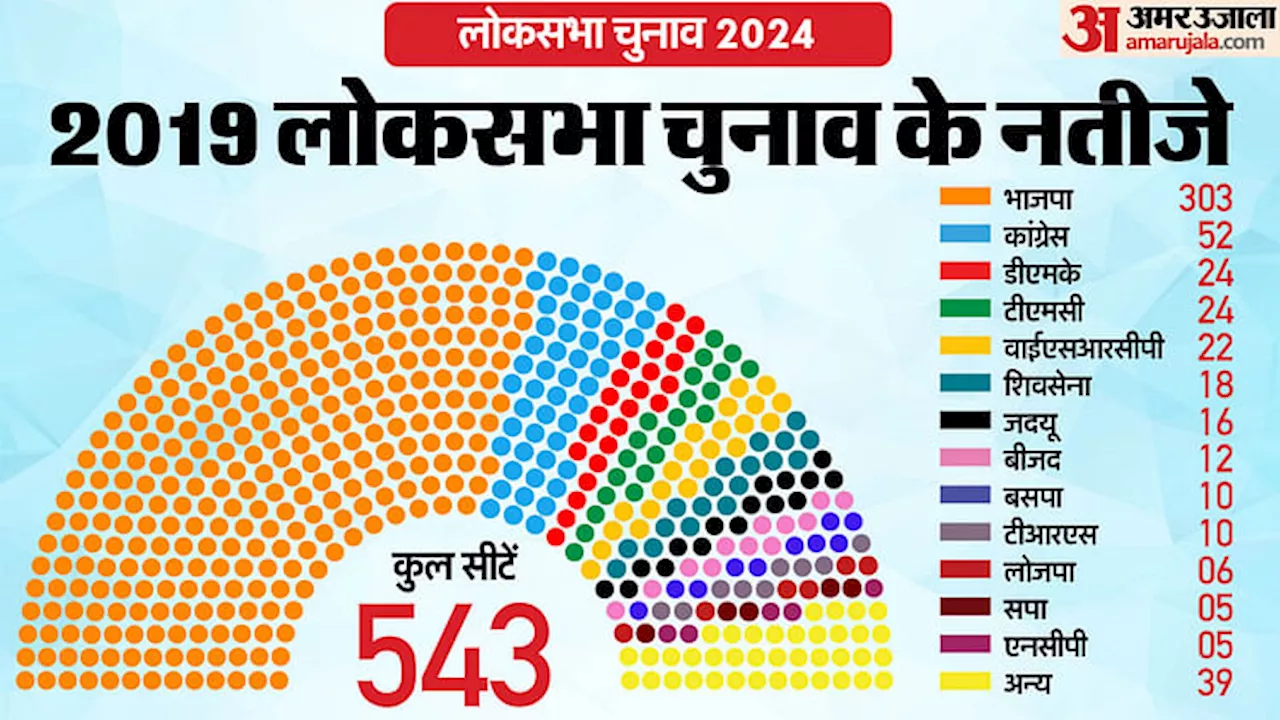 Exit Poll vs Opinion Poll: ओपिनियन पोल से कैसे अलग होते हैं एग्जिट पोल? जानिए इससे जुड़ी जरूरी बातें