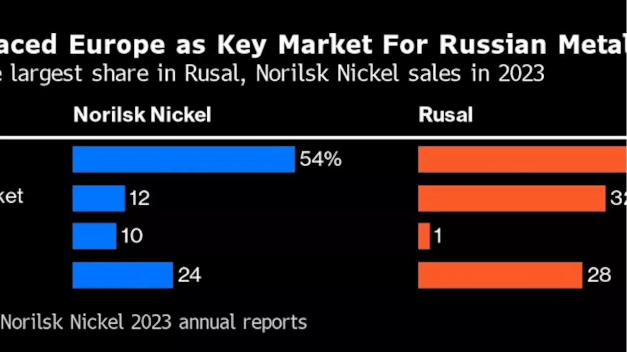 Glencore Keeps Russian Aluminum Contract But Metal Flows Dry Up