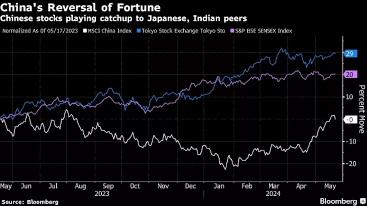 Hedge Funds’ Bullish Picks Mostly Win as Sohn Hong Kong Returns