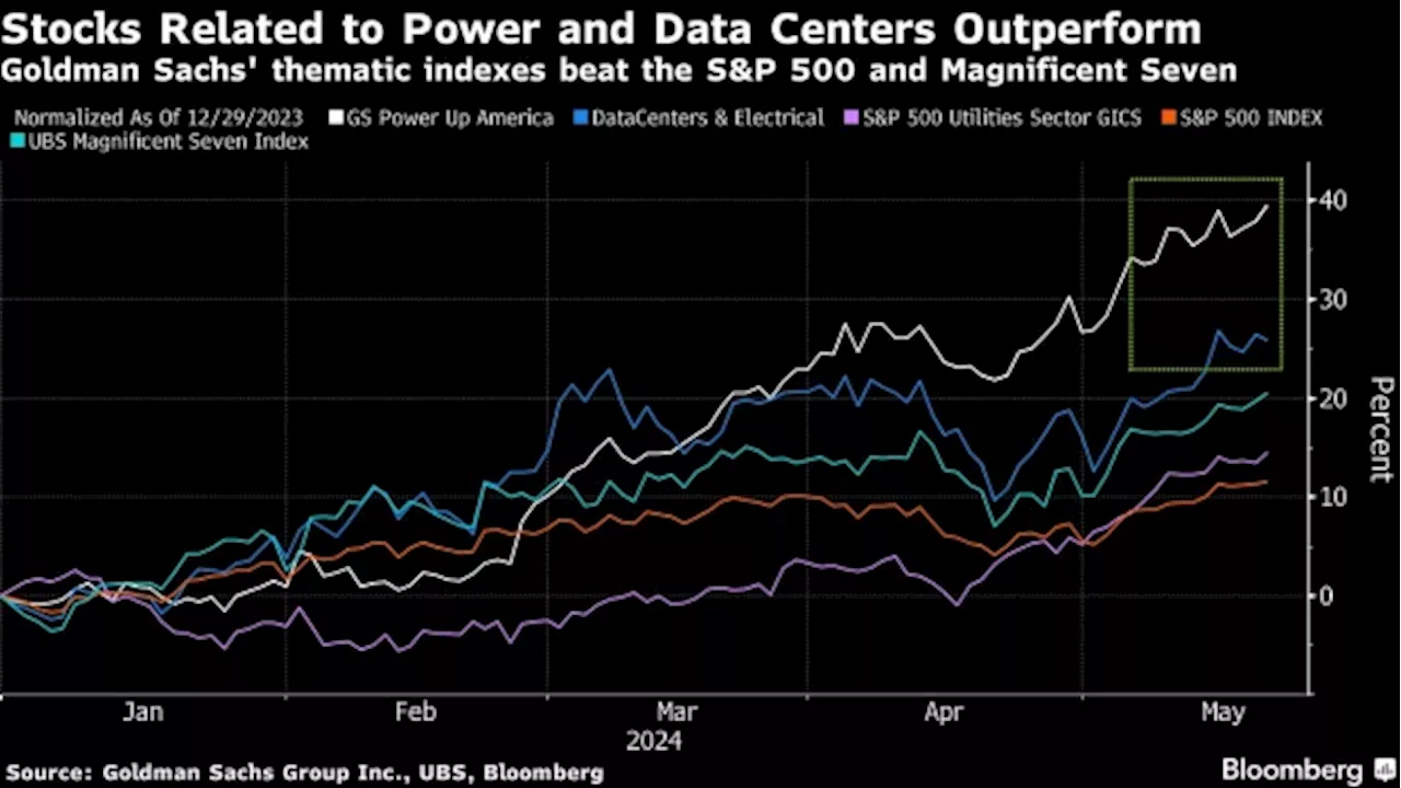 Hedge Funds Trim Big Tech Exposure in Hunt for Other AI Winners