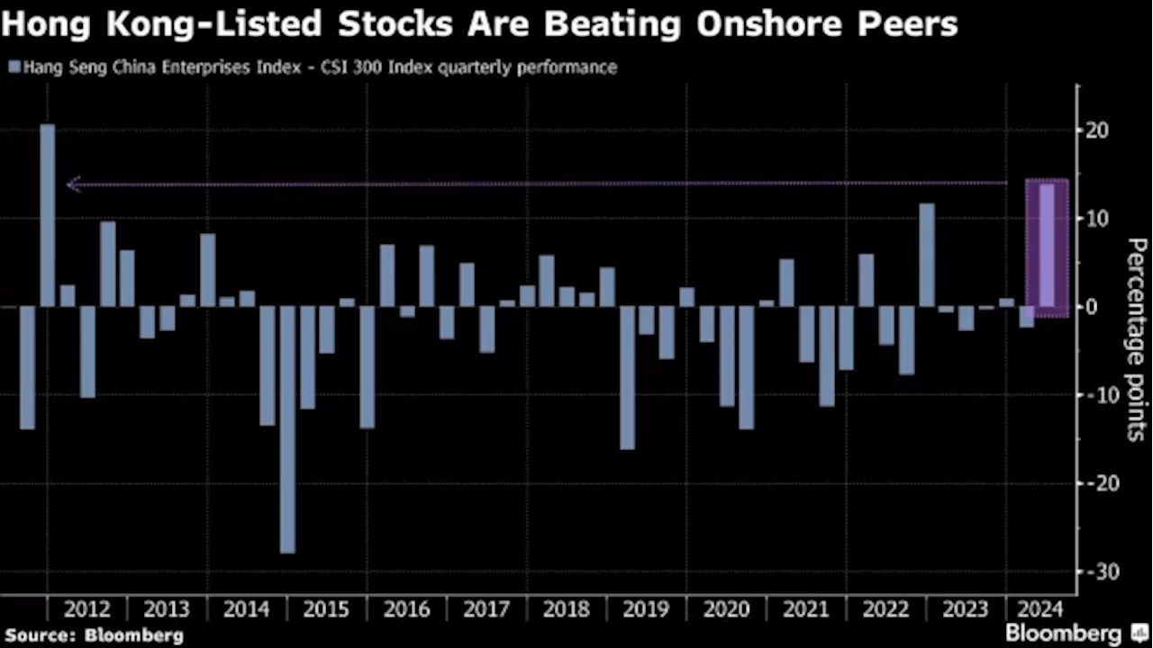 Weak Yuan Burnishes the Appeal of Hong Kong Stocks Over China’s