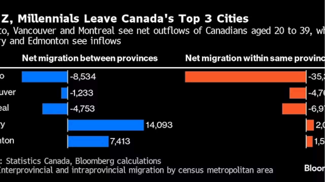 Young People in Canada Are Trading Toronto for Cheaper Suburbs and Cities