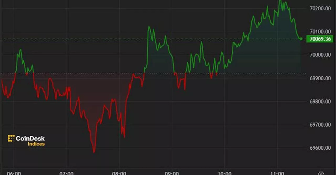 First Mover Americas: Bitcoin Hovers Around $70K After ETF Records Month-High Inflows