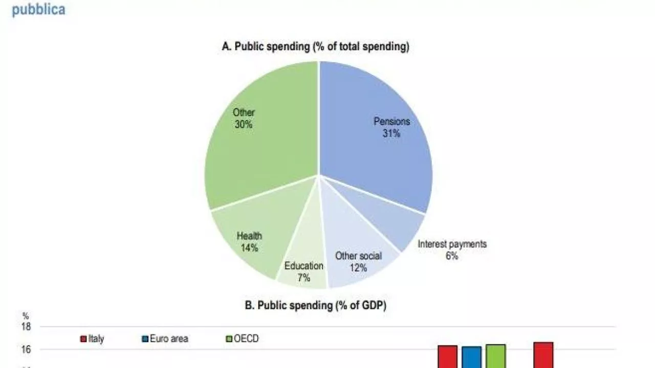 Super ricchi, la proposta di 134 economisti italiani per tassare i grandi patrimoni (sopra il miliardo)