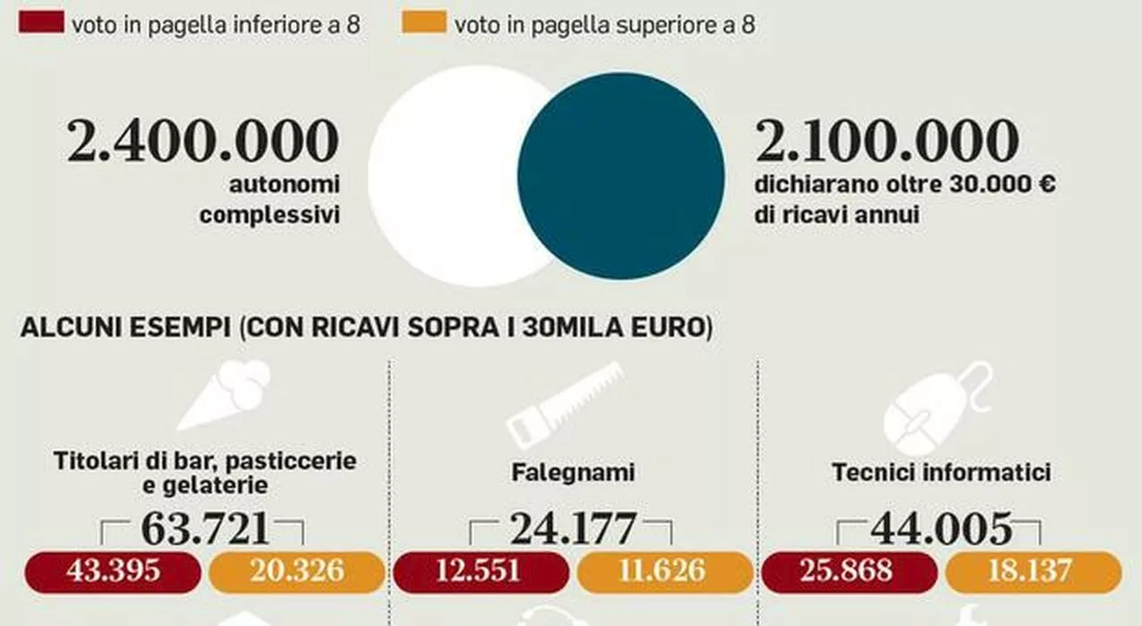 Redditometro, cosa cambia dopo lo stop? Un nuovo decreto per spingere il patto con le partite Iva