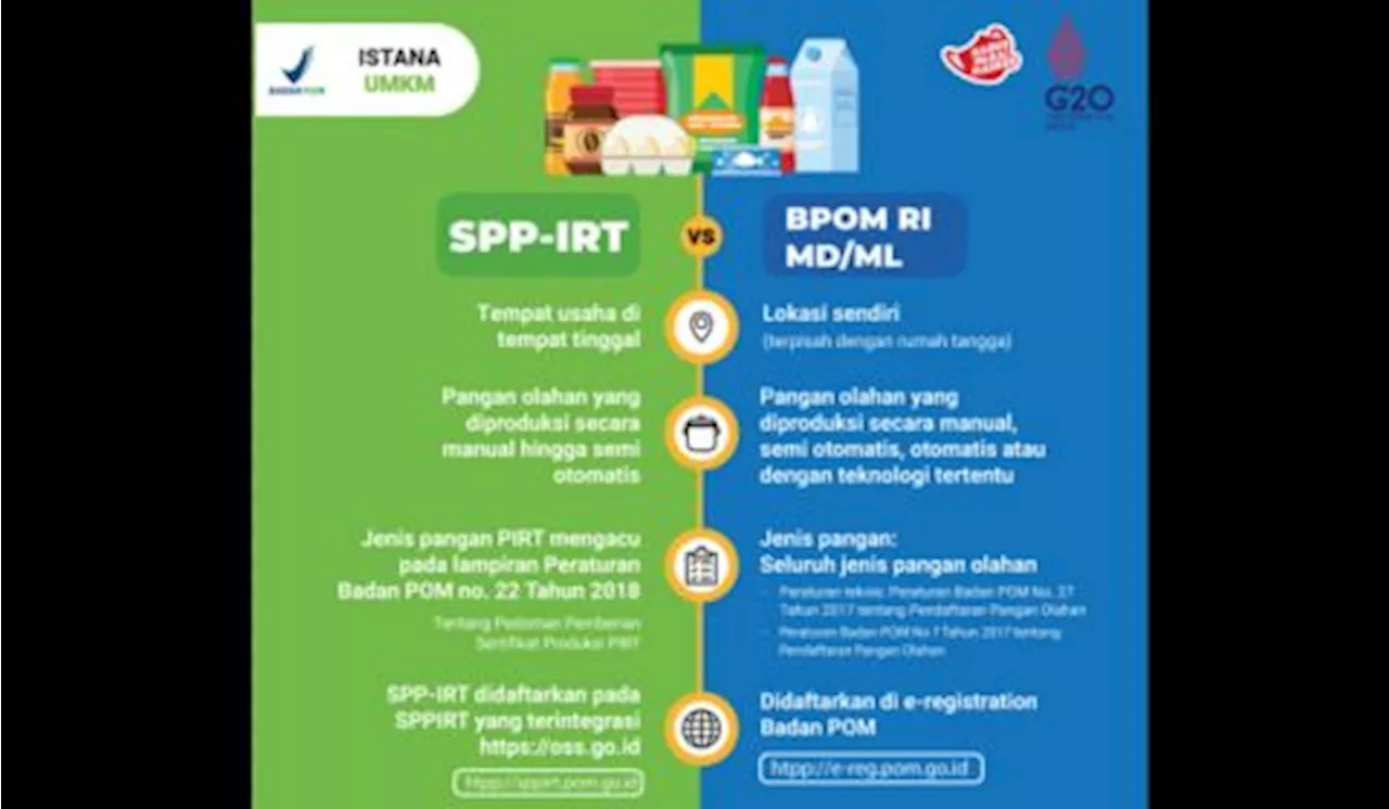 Pemda dan UMKM Keluhkan Sulit Dapat Izin Produk dari Badan POM