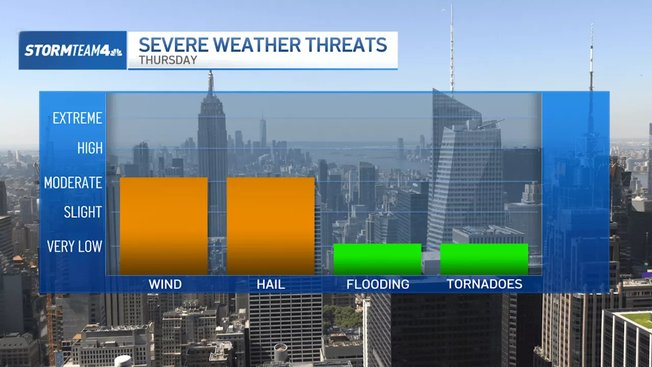 Damaging hail, 60 mph winds likely as NYC severe weather risk rises Thursday