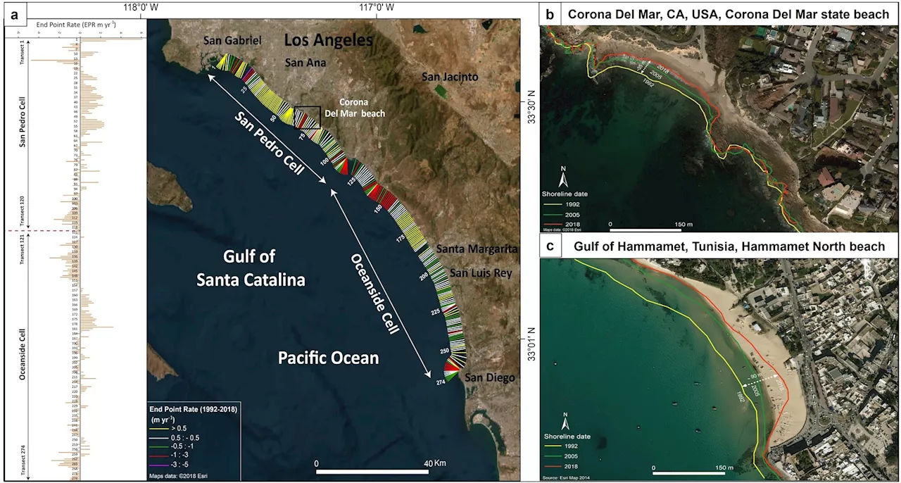 Beach erosion will make Southern California coastal living five times more expensive by 2050, study predicts