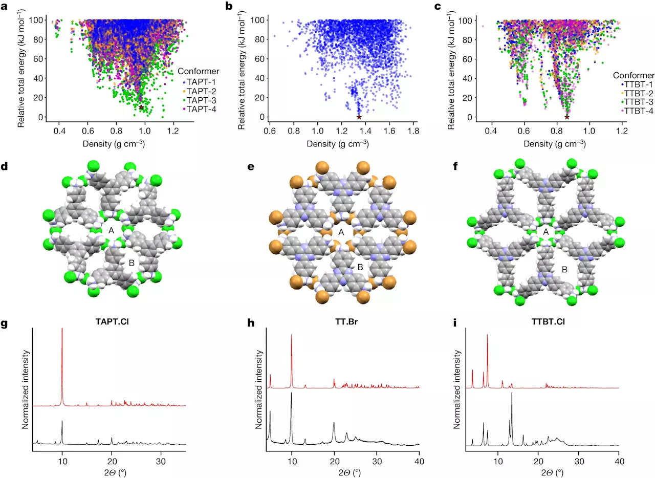 New metal-free porous framework materials may have potential for hydrogen storage