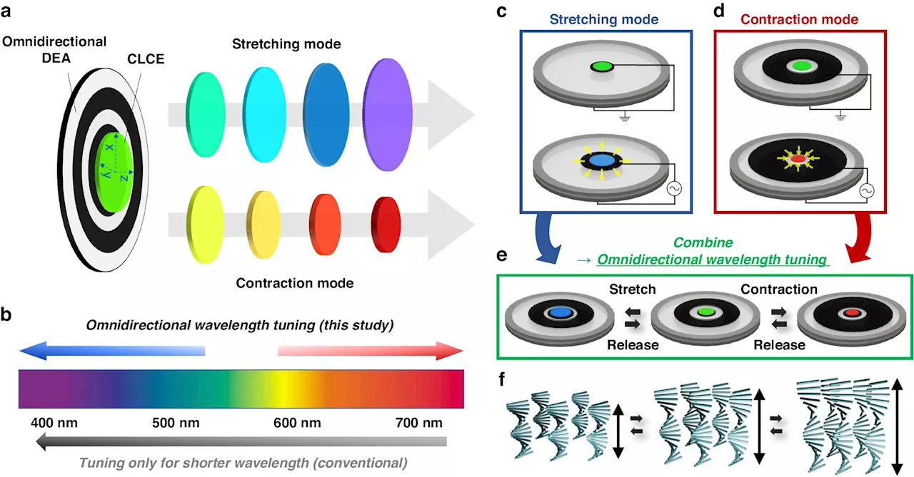 Omnidirectional color wavelength tuning method unlocks new possibilities for smart photonics