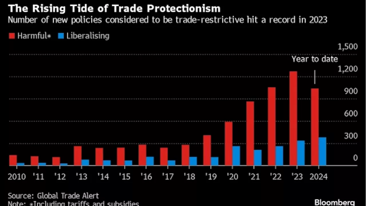 A New Trade War Offers No Easy Way Back for Old Global Order