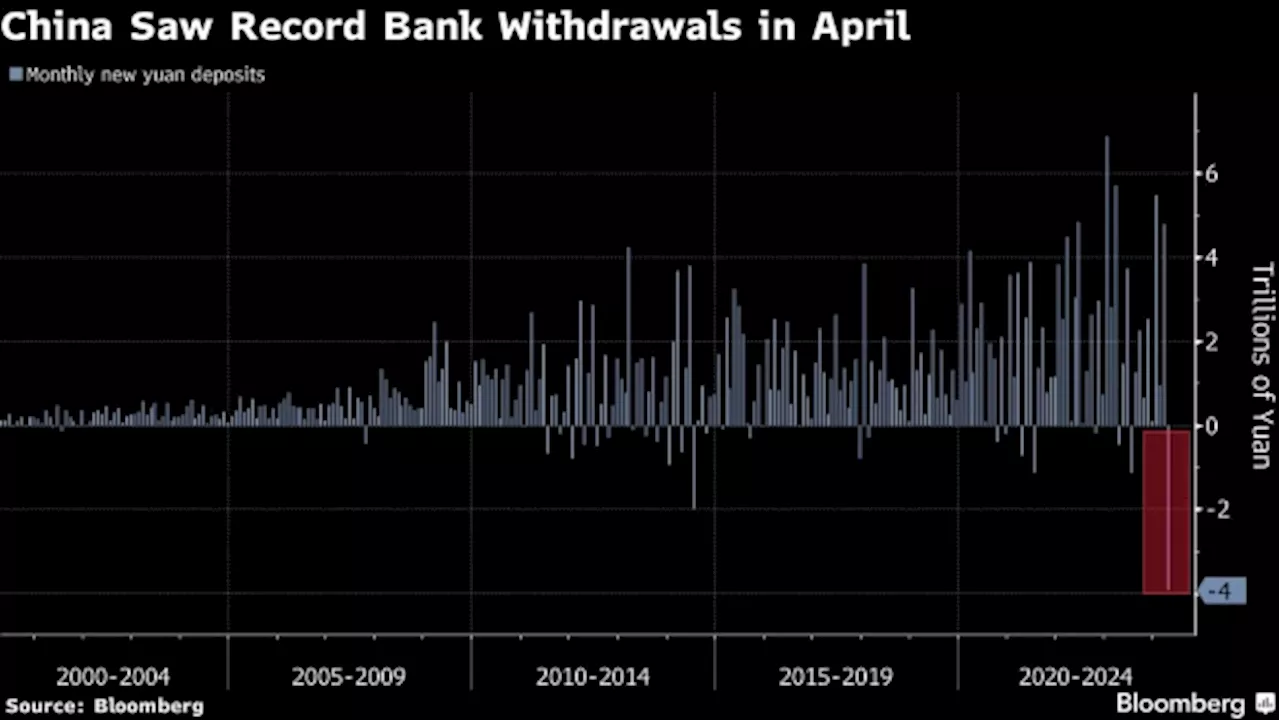 China’s $538 Billion Deposit Exodus Supercharges Rally in Bonds