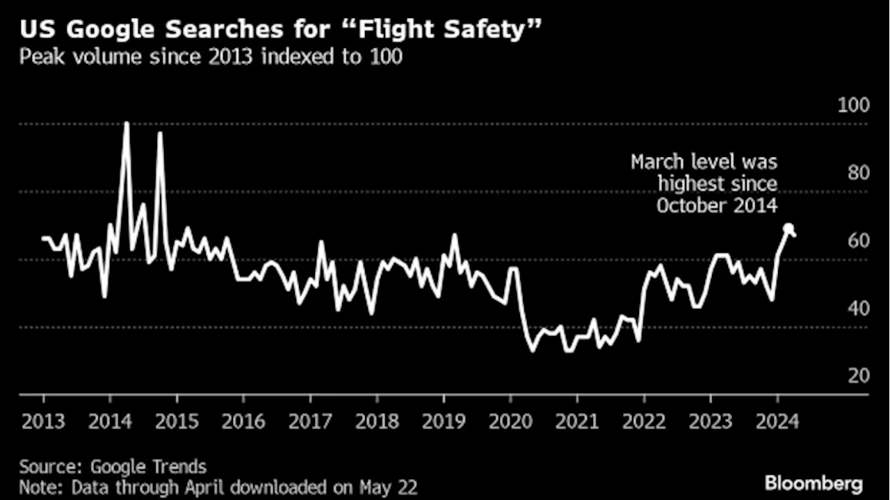 Fliers Are Freaking Out Over Safety After Boeing, Singapore Air Mishaps