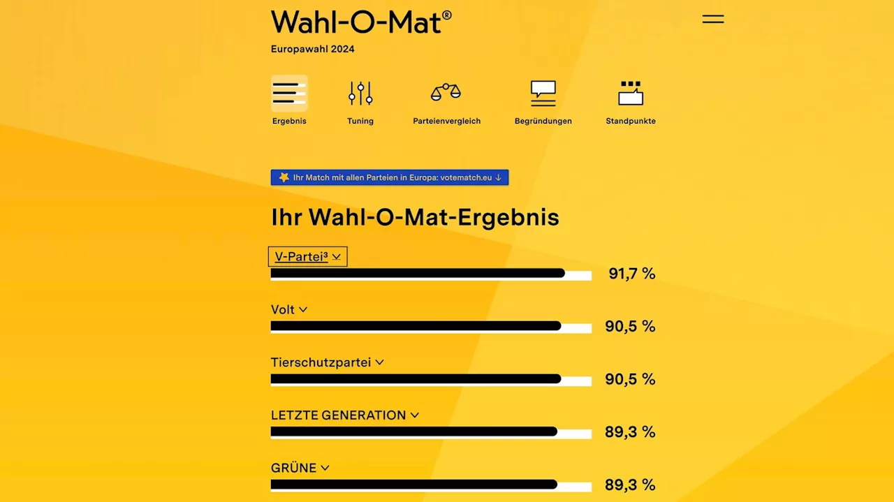 Wahl-O-Mat zur Europawahl: ChatGPT würde eher links wählen