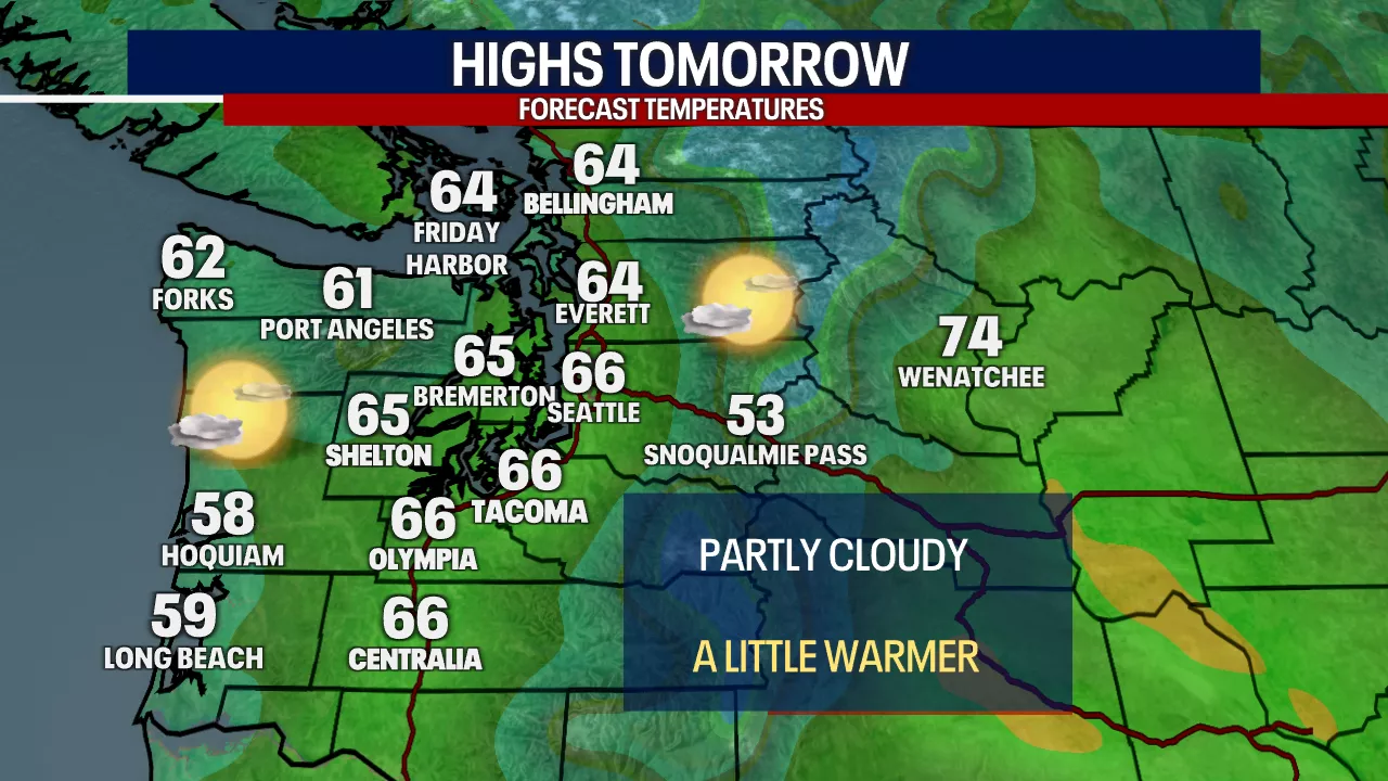 Seattle Weather: More sunshine and back to seasonal average temps Thursday