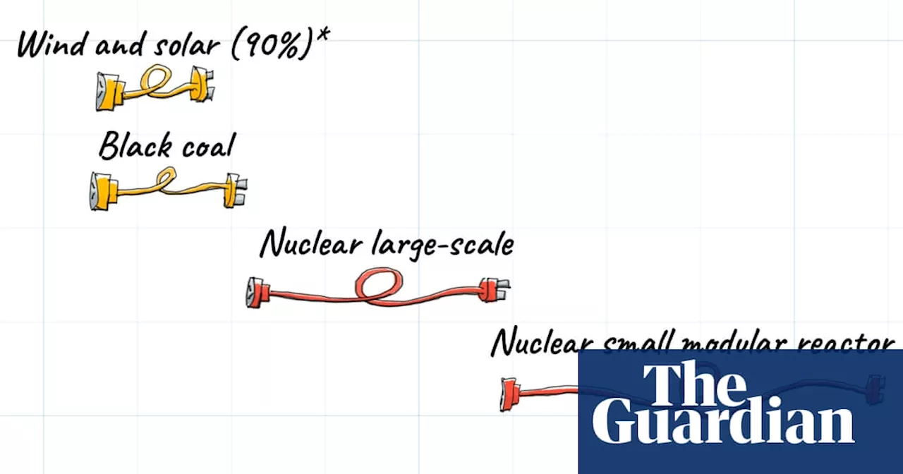 One Big Chart: how does the cost of nuclear power compare to renewables?