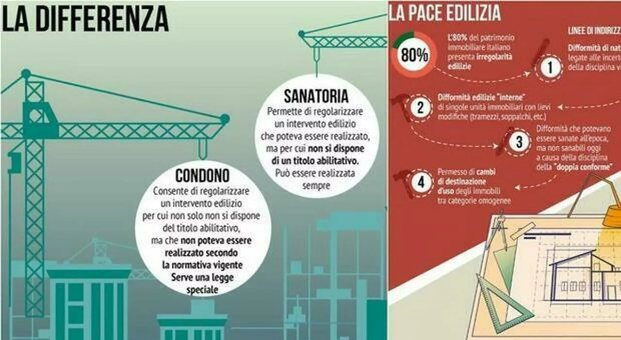 Salva casa, soppalchi e verande nella sanatoria. Arriva la pace edilizia