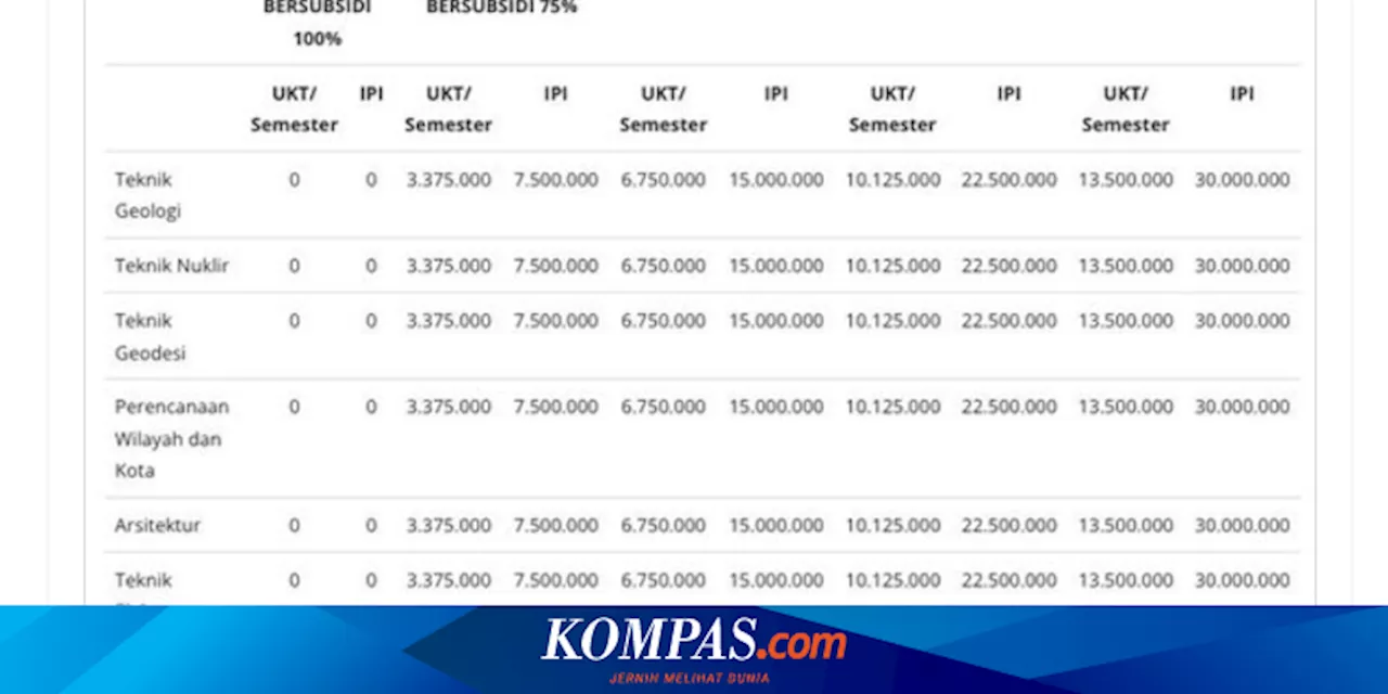 Penjelasan UGM soal UKT Ujian Mandiri UGM 2024 Ada Biaya Uang Pangkal