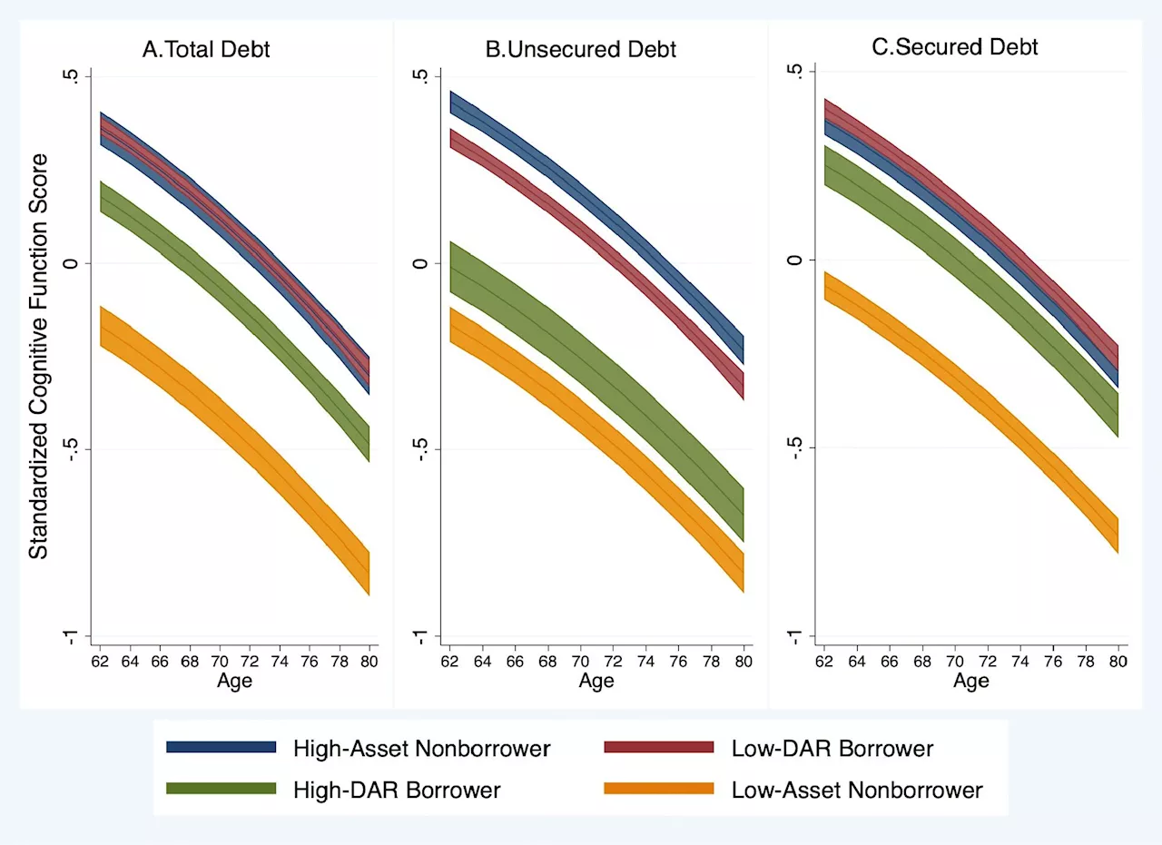 Researchers find a link between cognitive health and financial instability in Black Americans