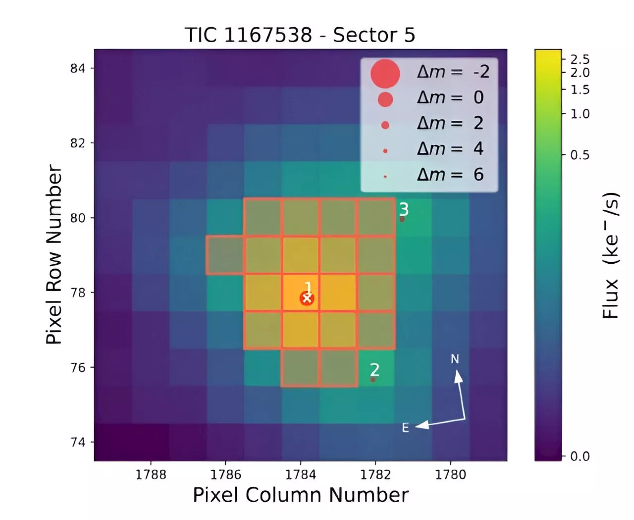 New Saturn-mass exoplanet detected by astronomers