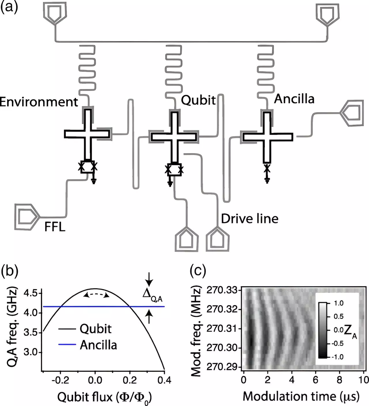Physicist explains how his research is helping qubits stay in sync