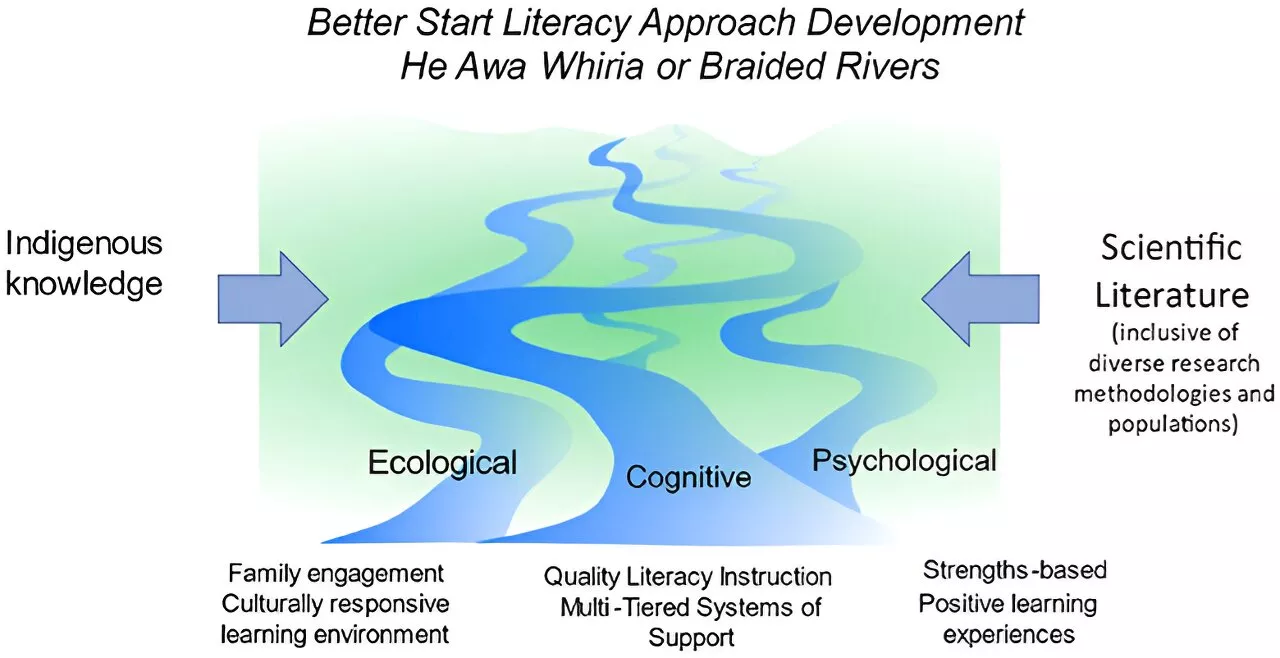 Structured early literacy approach achieves outstanding results for children in New Zealand