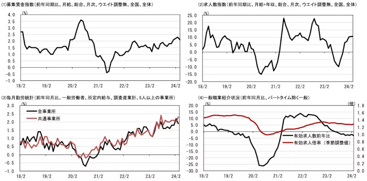 「4月の賃金動向データ」を公開。アルバイト・パートの賃金、建設業で大幅上昇！関東地方の賃上げは全国よりも低調な伸び率で推移する都県が目立つ