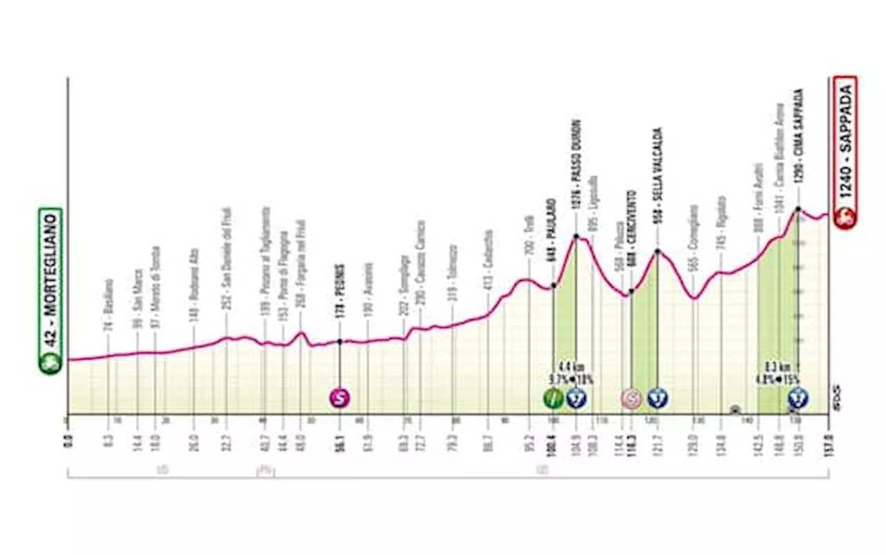 Giro d'Italia, la 19^ tappa da Mortegliano a Sappada: percorso e altimetria