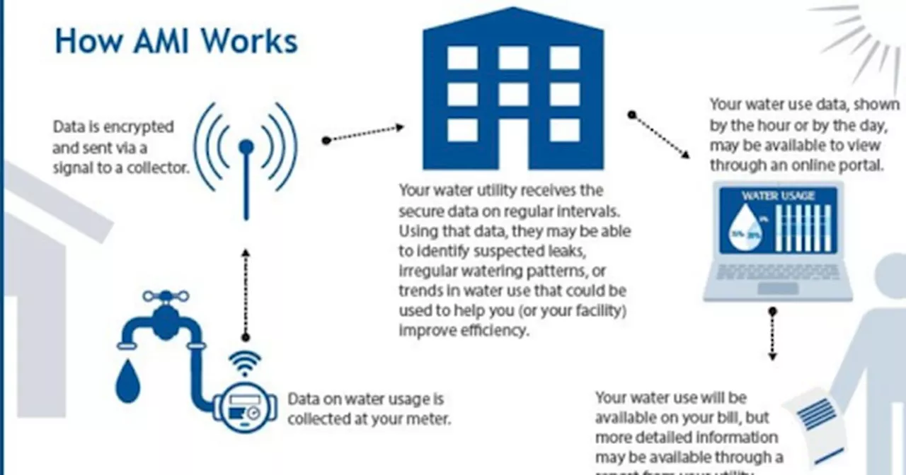 Southern Utah city gets smart about water conservation with high IQ meters