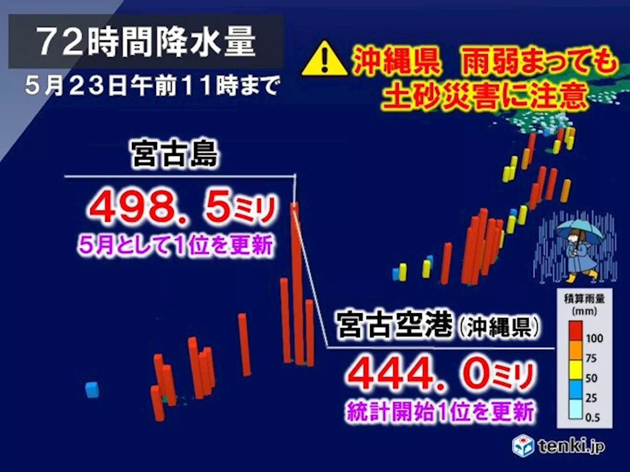 沖縄県宮古島で500ミリ近い記録的大雨 局地的に雨強まる 土砂災害に注意(気象予報士 日直主任 2024年05月23日)