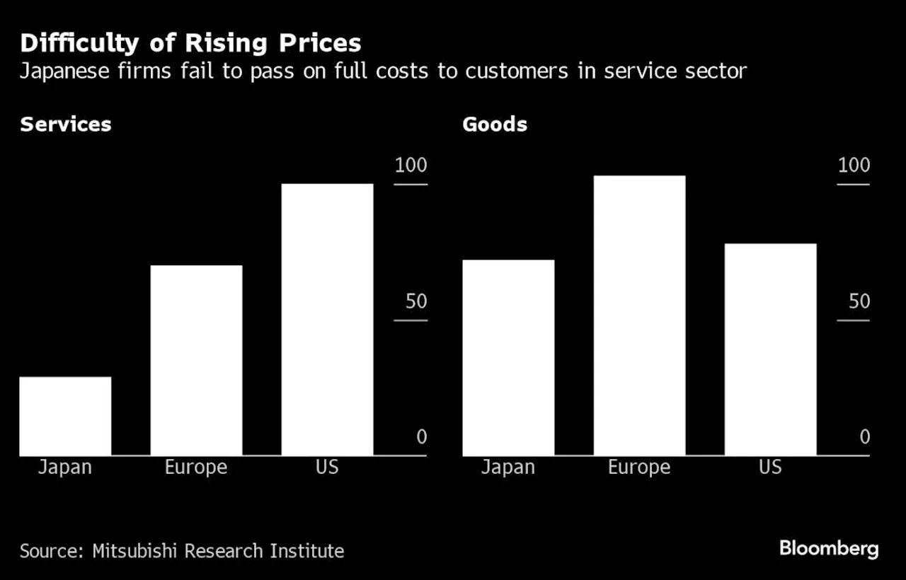 Steady, Widening Service Price Rises May Spur BOJ Hike