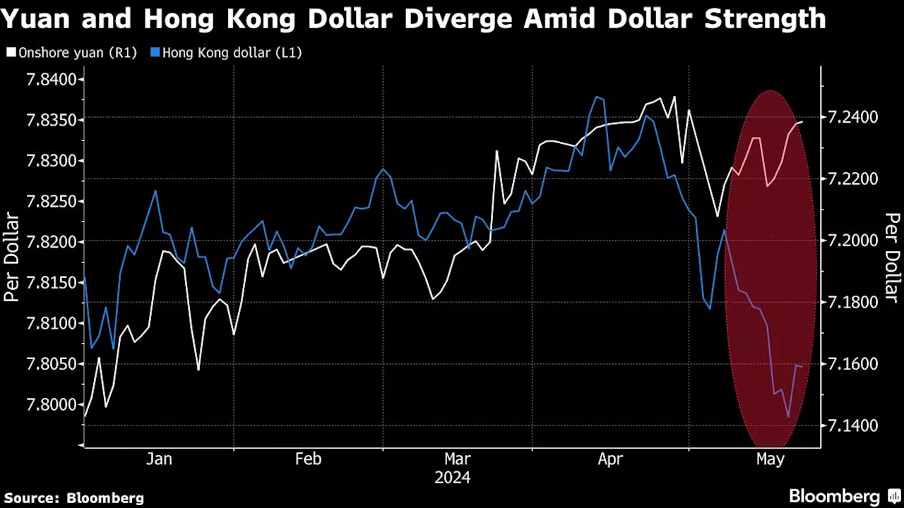 Weak Yuan Boosts the Appeal of Hong Kong Stocks Over China’s