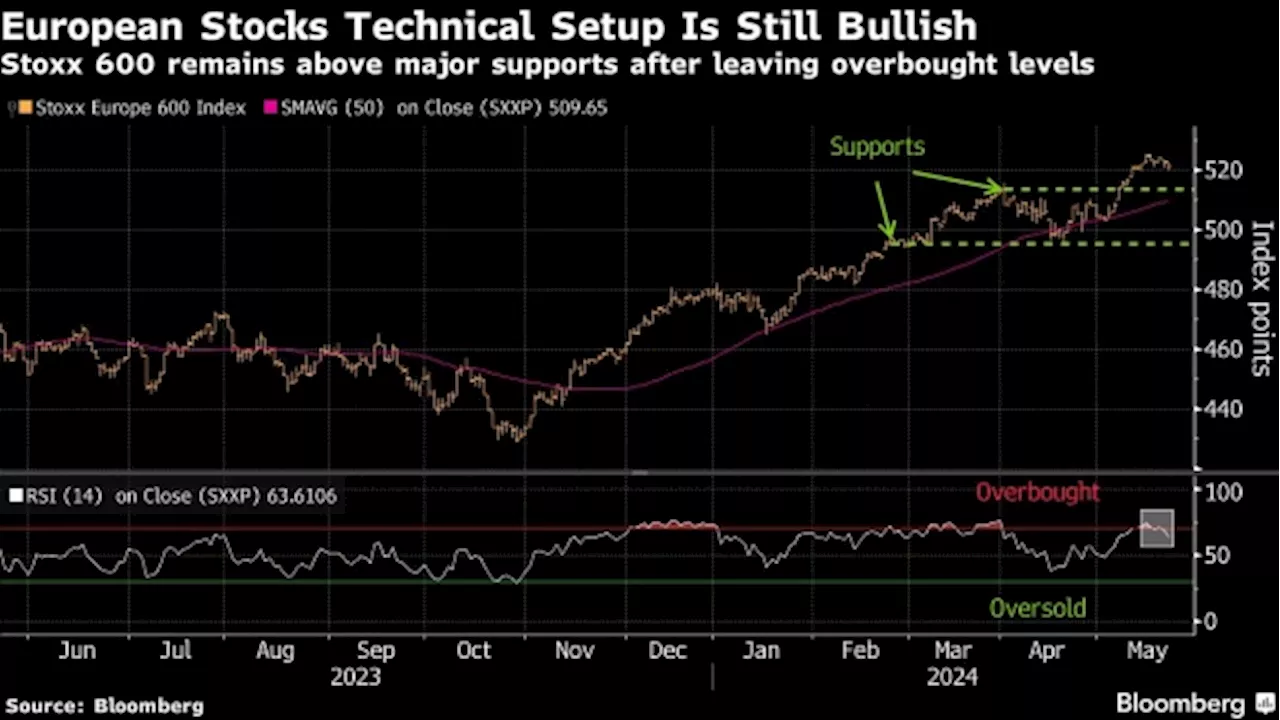 European Stocks Slip as Fed Rate Cuts Doubts Weigh on Sentiment